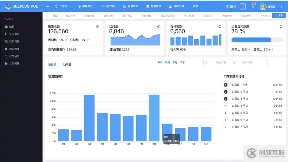 Java基于jeeplus vue實現(xiàn)簡單工作流過程圖解