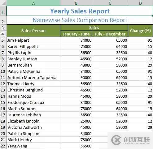 怎么在C#中導出Excel文件