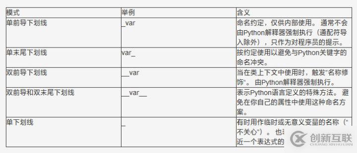 不知道這5種下劃線的含義,你就不算真的會Python!