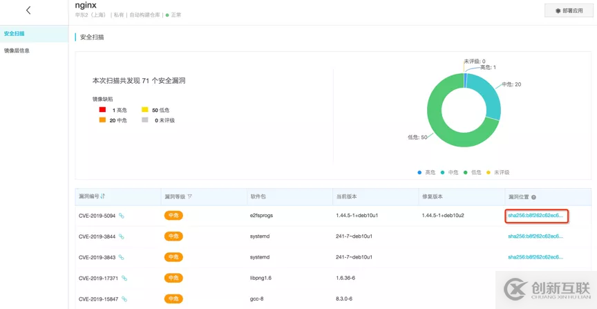 容器鏡像服務(wù)聯(lián)手 IDE 插件，實(shí)現(xiàn)一鍵部署、持續(xù)集成與交付