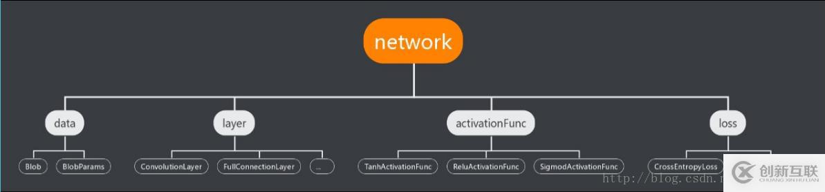 java如何實(shí)現(xiàn)卷積神經(jīng)網(wǎng)絡(luò)CupCnn