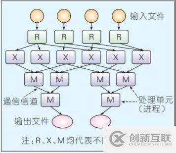 有哪些大數據開發(fā)離線計算框架知識點