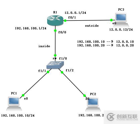 NAT靜態(tài)和端口映射配置實驗