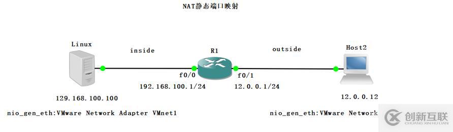 NAT靜態(tài)和端口映射配置實驗