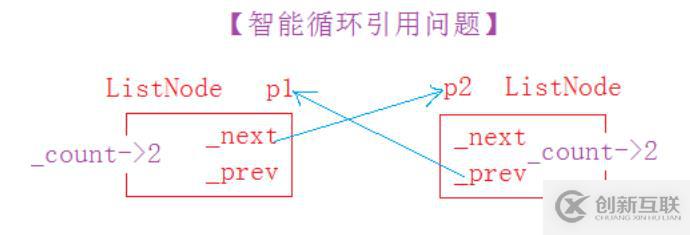 淺談RAII&智能指針