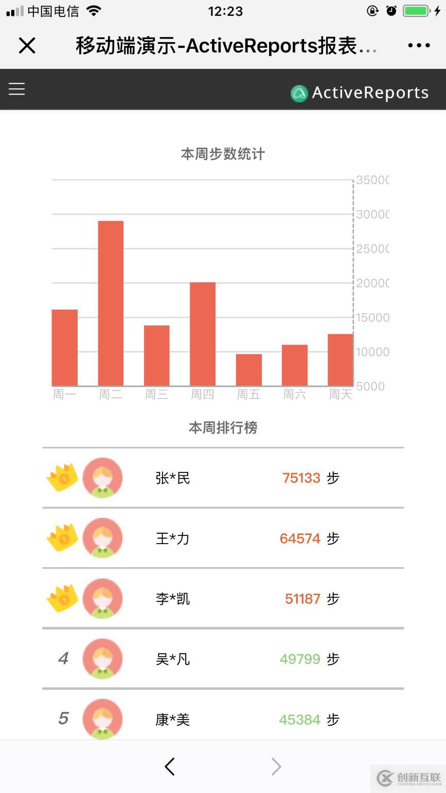 移動端 H5 報表設(shè)計準則