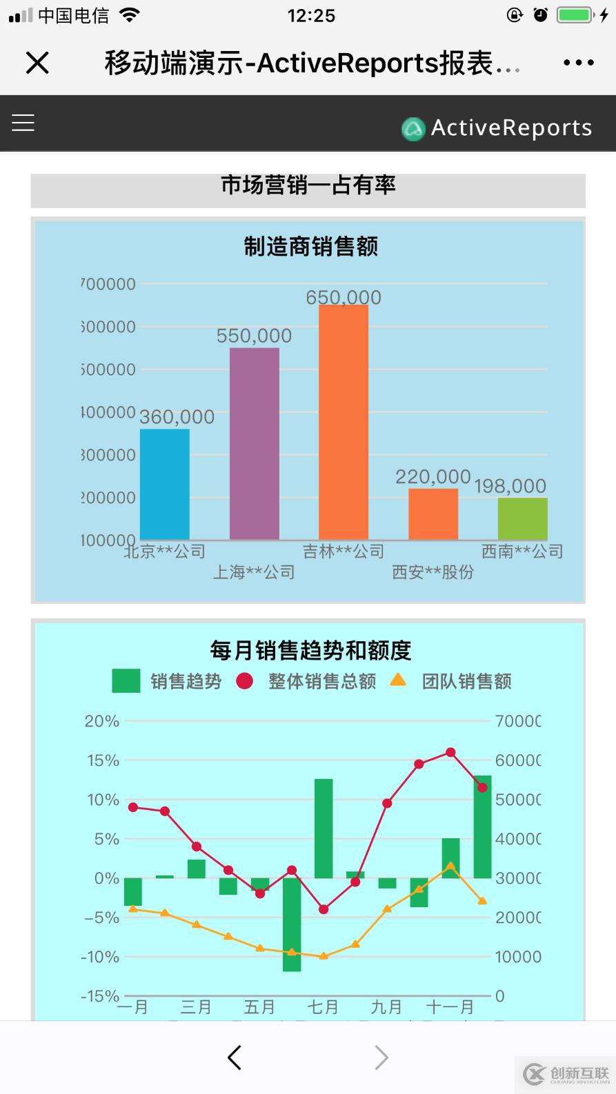 移動端 H5 報表設(shè)計準則