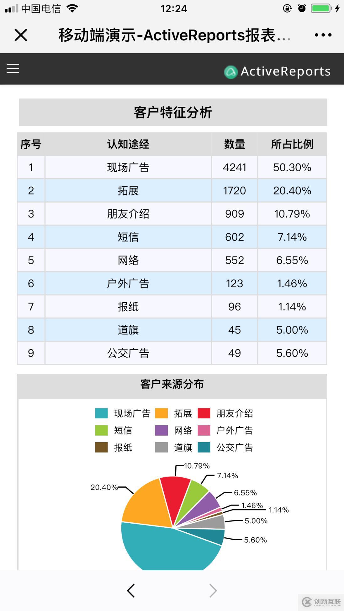 移動端 H5 報表設(shè)計準則