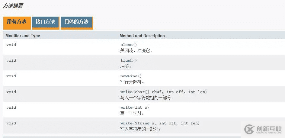 Java中如何實(shí)現(xiàn)IO字符流緩沖區(qū)