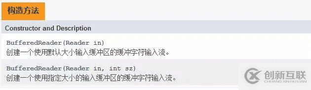 Java中如何實(shí)現(xiàn)IO字符流緩沖區(qū)