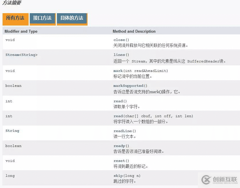 Java中如何實(shí)現(xiàn)IO字符流緩沖區(qū)