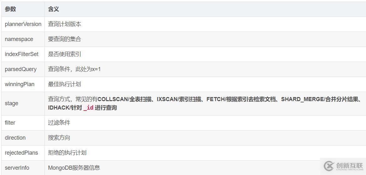 MongoDB 創(chuàng)建基礎(chǔ)索引、組合索引、唯一索引以及優(yōu)化