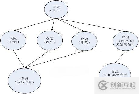 好用的VSCode擴展工具有哪些