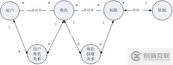 好用的VSCode擴展工具有哪些