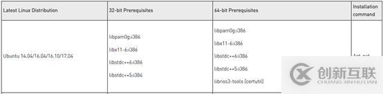 v-p-n客戶(hù)端安裝教程