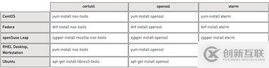 v-p-n客戶(hù)端安裝教程