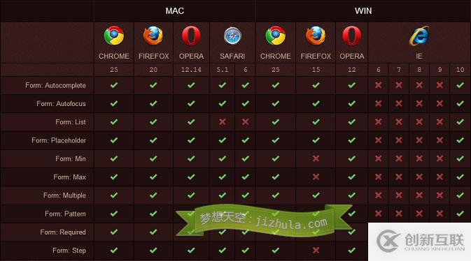 Radix 特別篇:怎么為您的小型企業(yè)選擇域名尾綴