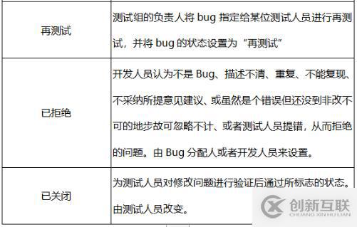 軟件測(cè)試中都有哪些Bug基礎(chǔ)知識(shí)
