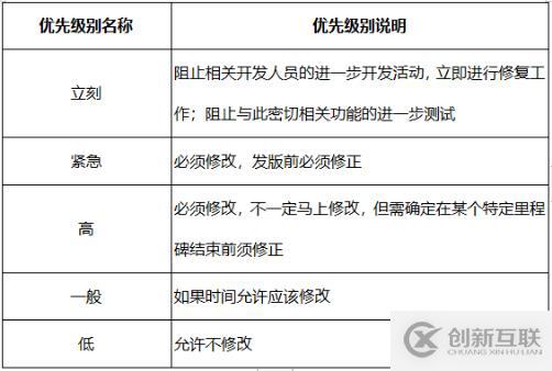 軟件測(cè)試中都有哪些Bug基礎(chǔ)知識(shí)