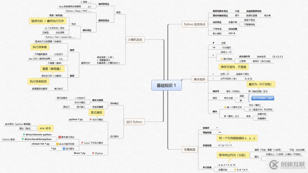 Python核心知識(shí)體系