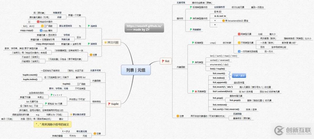 Python核心知識(shí)體系