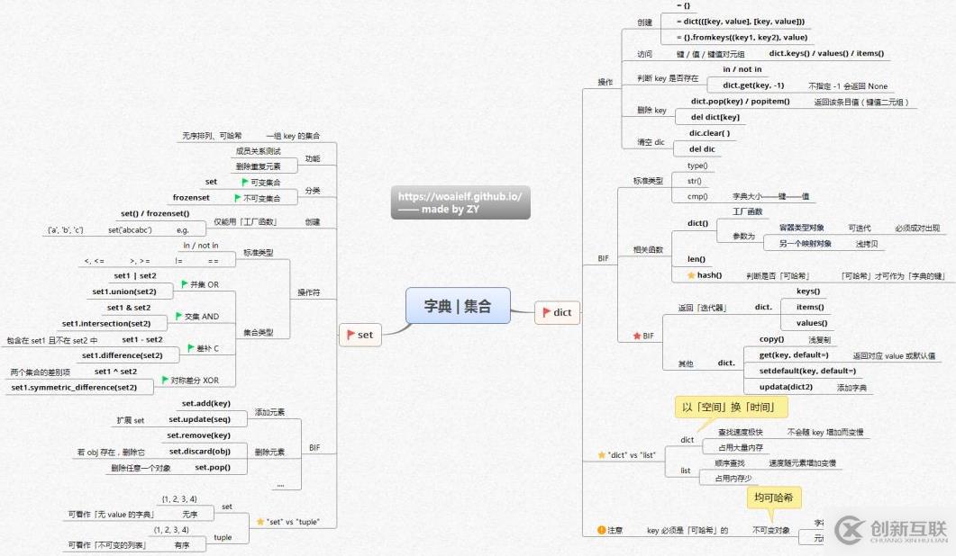 Python核心知識(shí)體系