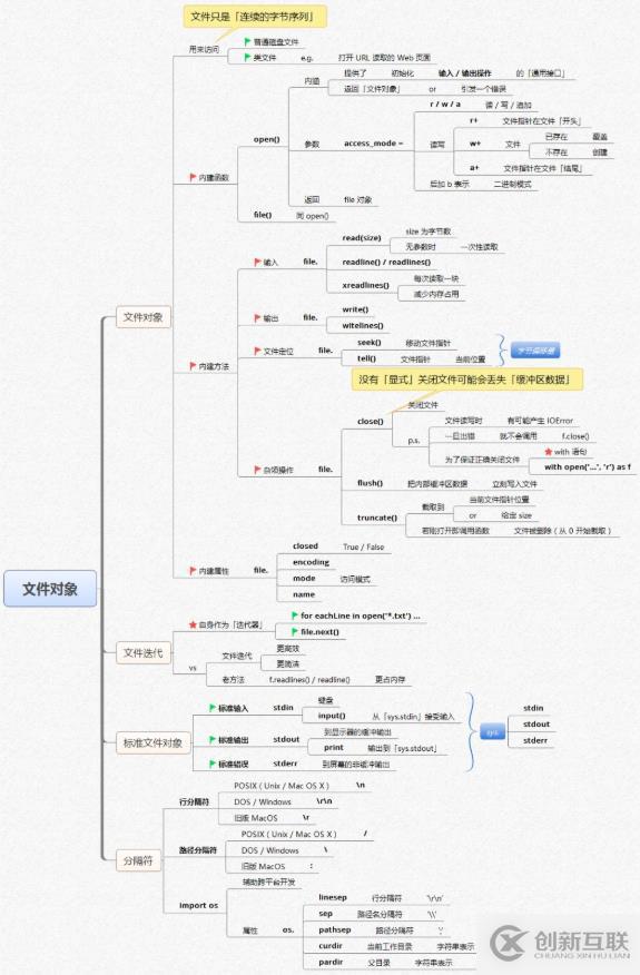 Python核心知識(shí)體系