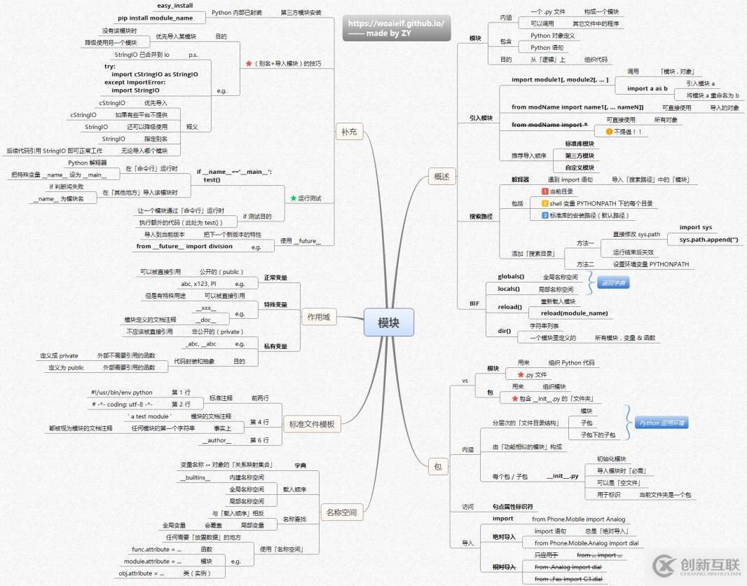 Python核心知識(shí)體系