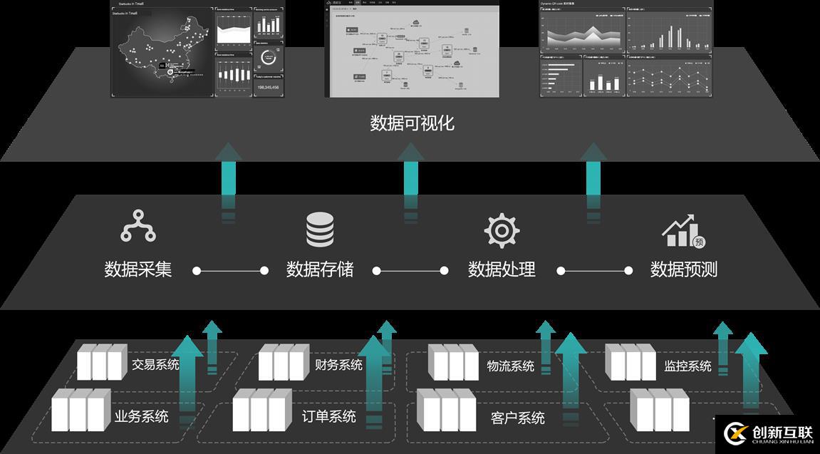 大數(shù)據(jù)時代，業(yè)務(wù)運維驅(qū)動下的企業(yè)變革