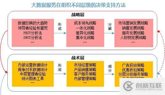 大數(shù)據(jù)運營-服務(wù)型企業(yè)架構(gòu)新思維