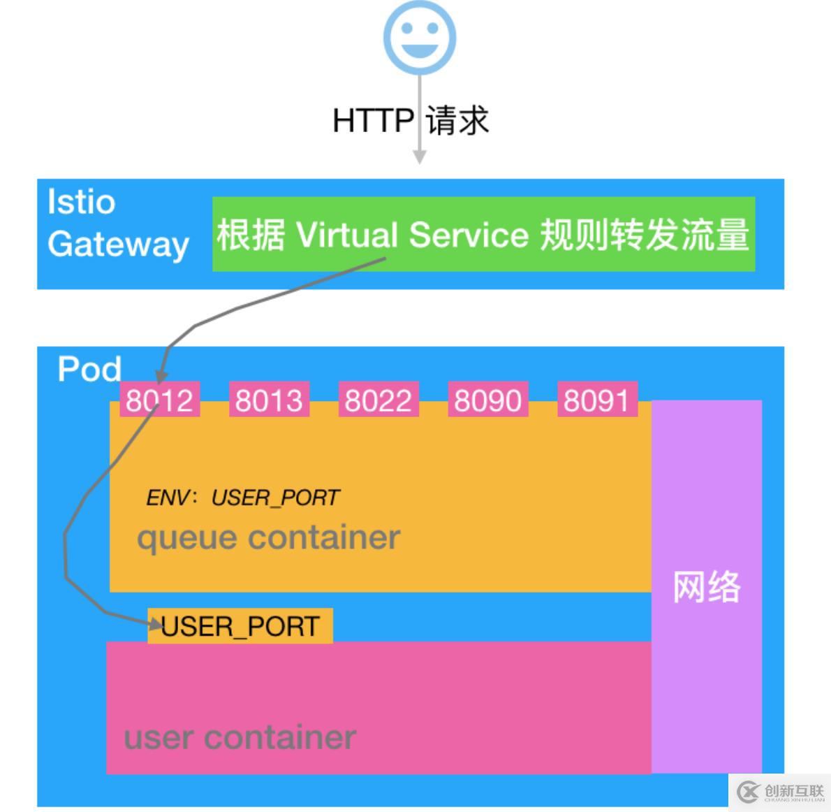 Knative Serving 健康檢查機制分析