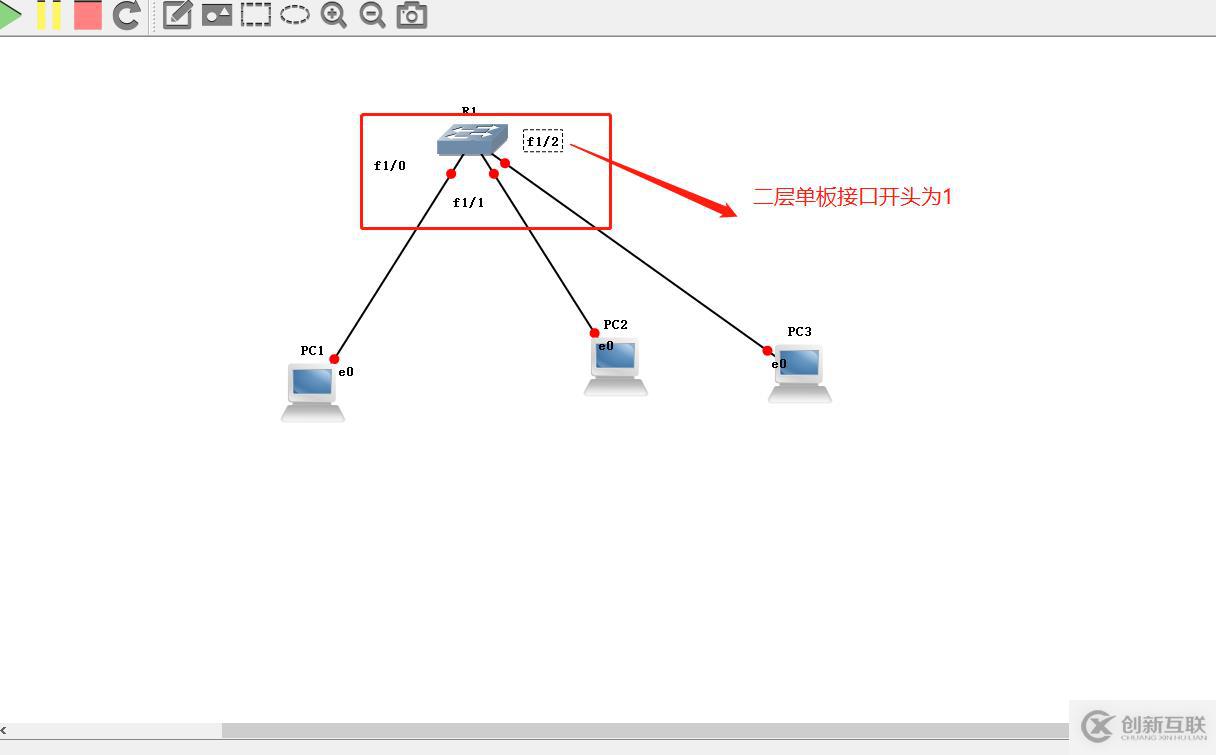 vlan簡(jiǎn)單劃分