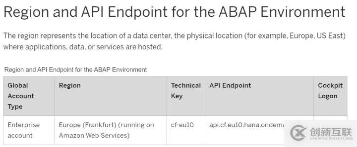 怎么開發(fā)并部署一個支持增刪改查的Fiori應(yīng)用