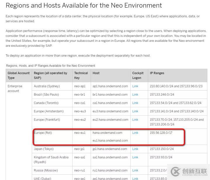 怎么開發(fā)并部署一個支持增刪改查的Fiori應(yīng)用