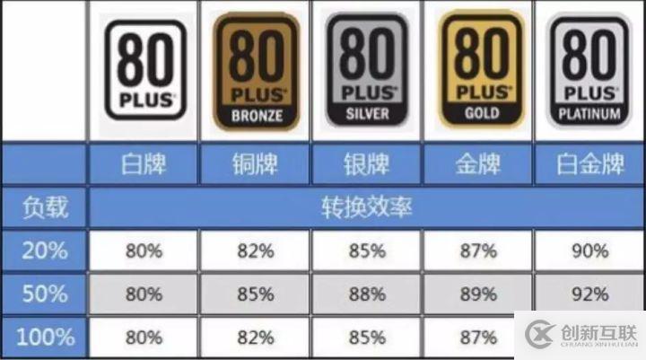 既要對又不貴，行業(yè)更具性價比服務器來了！