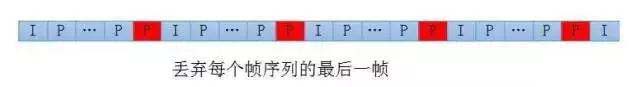 一對一直播技術(shù)中延遲與卡頓的矛盾關(guān)系如何解決？