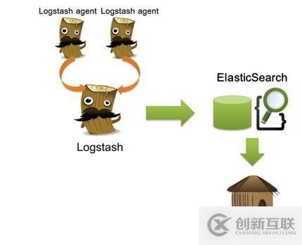 日志分析ELK平臺部署