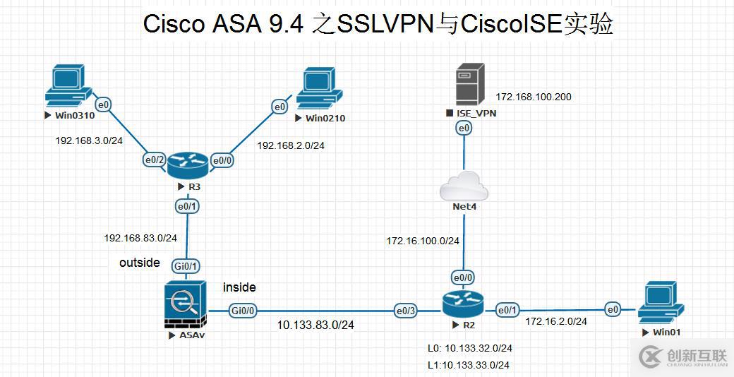 EVE-NG之ASA Anyconnect 橋接VMWare ISE實(shí)驗(yàn)