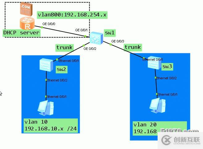DHCP實(shí)驗(yàn)（三）