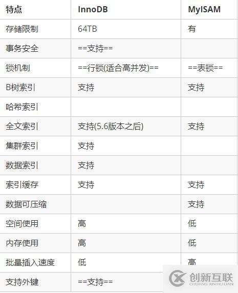 MySql的邏輯架構(gòu)和存儲(chǔ)引擎
