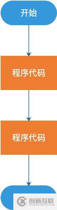 Java程序設計的基本結構