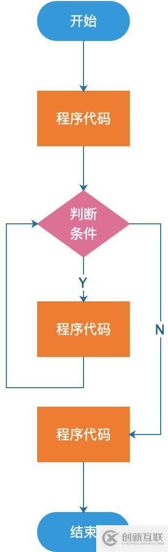 Java程序設計的基本結構