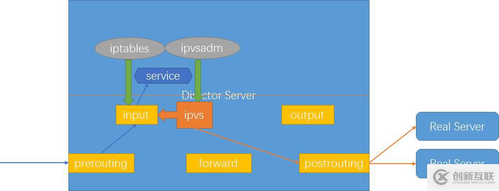 使用IDEA創(chuàng)建maven項(xiàng)目時(shí)pom.xml不變藍(lán)怎么解決
