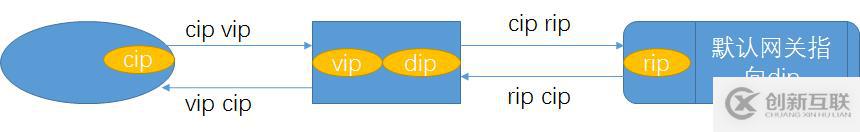 使用IDEA創(chuàng)建maven項(xiàng)目時(shí)pom.xml不變藍(lán)怎么解決