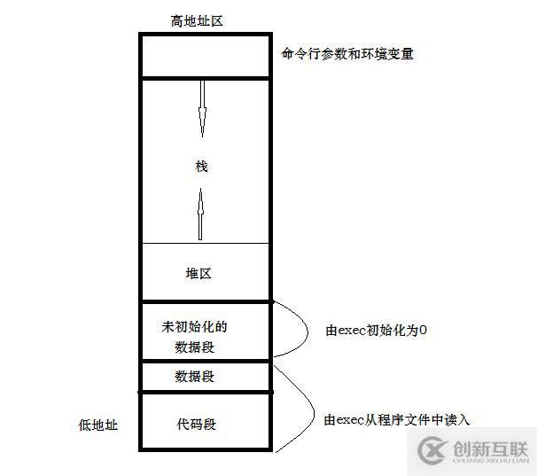 C++  銷(xiāo)毀一個(gè)自定義對(duì)象后，它里面的成員方法去哪兒了？