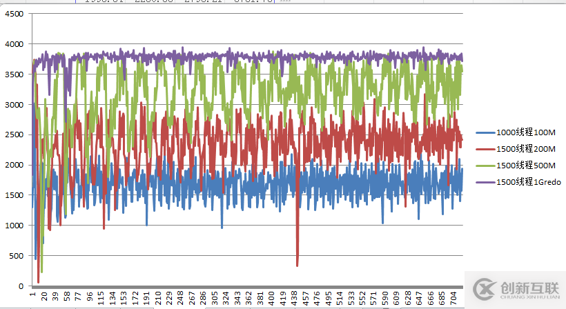使用sysbench壓力測試MySQL（三）(r12筆記第6天)