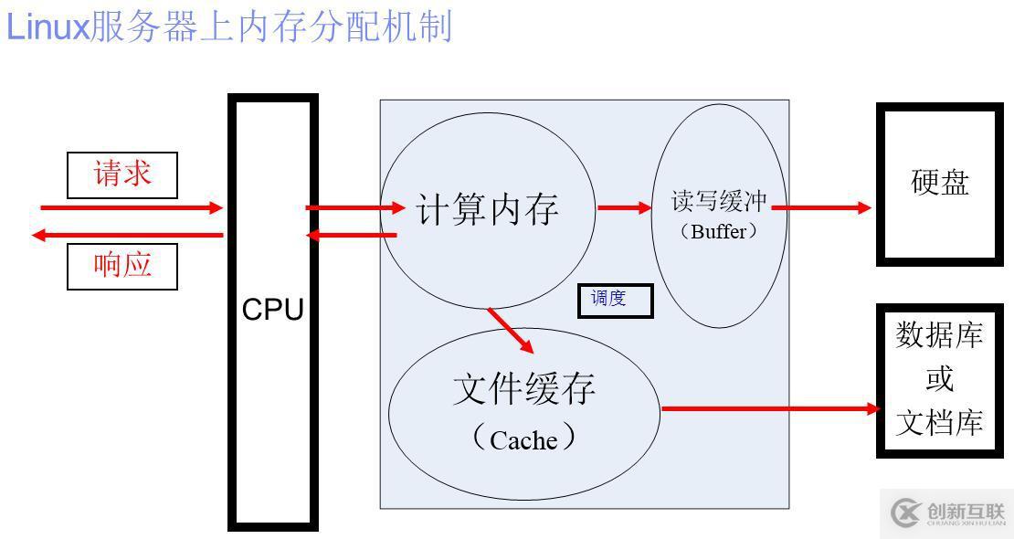 IBM WebSphere Portal宕機(jī)或性能低常見問題分析 及解決措施