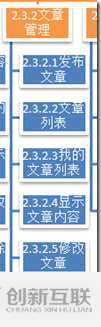 如何實現(xiàn)ASP.NET MVC5網(wǎng)站開發(fā)文章管理架構(gòu)