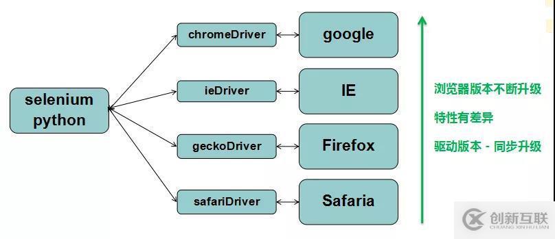 python+selenium初學(xué)者常見(jiàn)問(wèn)題