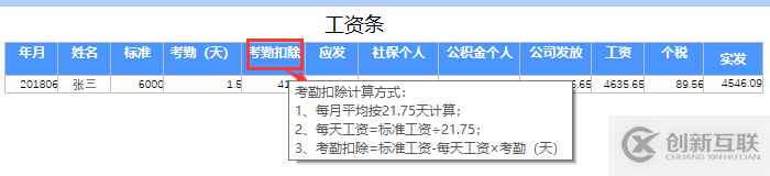 excel 中鼠標(biāo)懸停出現(xiàn)提示信息怎么理解